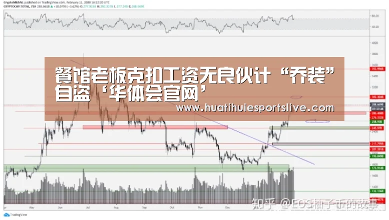 餐馆老板克扣工资无良伙计“乔装”自盗‘华体会官网’(图2) 华体会平台