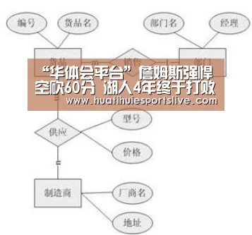 “华体会平台”詹姆斯强悍空砍60分 湖人4年终于打败开拓者(图2) 华体会登录